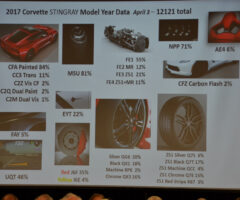 2017 Corvette Production Numbers