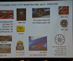 2017 Corvette Production Numbers