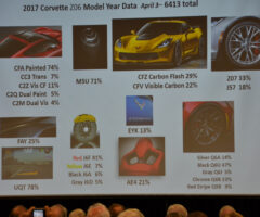 2017 Corvette Production Numbers