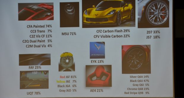 2017 Corvette Production Numbers