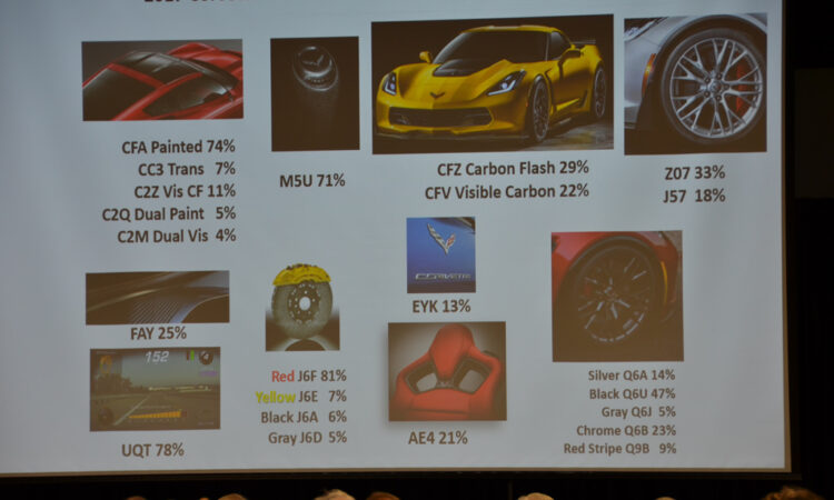 2017 Corvette Production Numbers