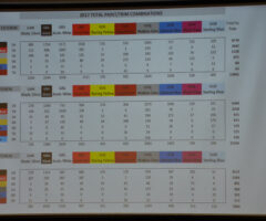 2017 Corvette Production Numbers